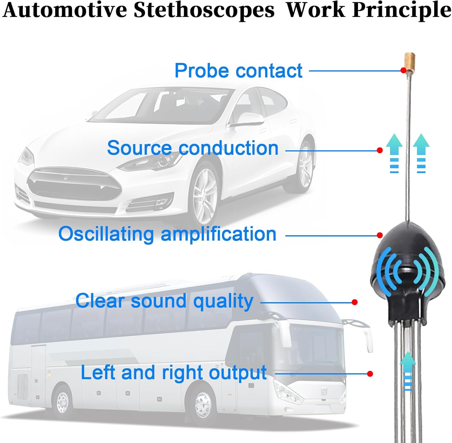 Auto Stethoscope Engine Diagnostic Tool for Car, Truck & Motorcycle