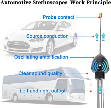 Auto Stethoscope Engine Diagnostic Tool for Car, Truck & Motorcycle